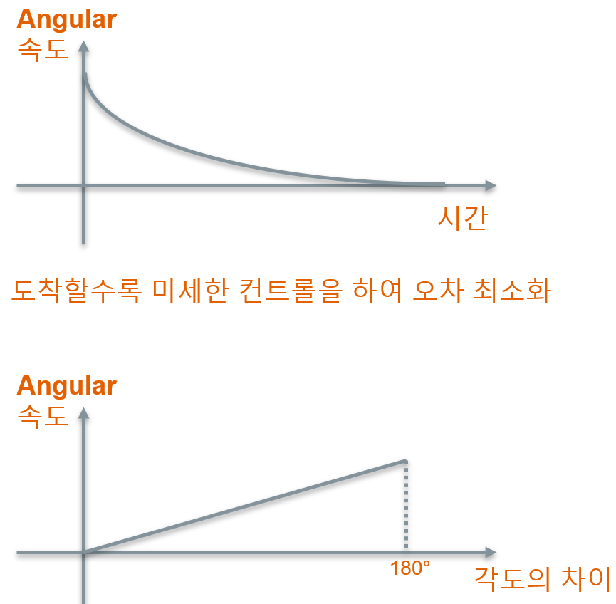 Fig010